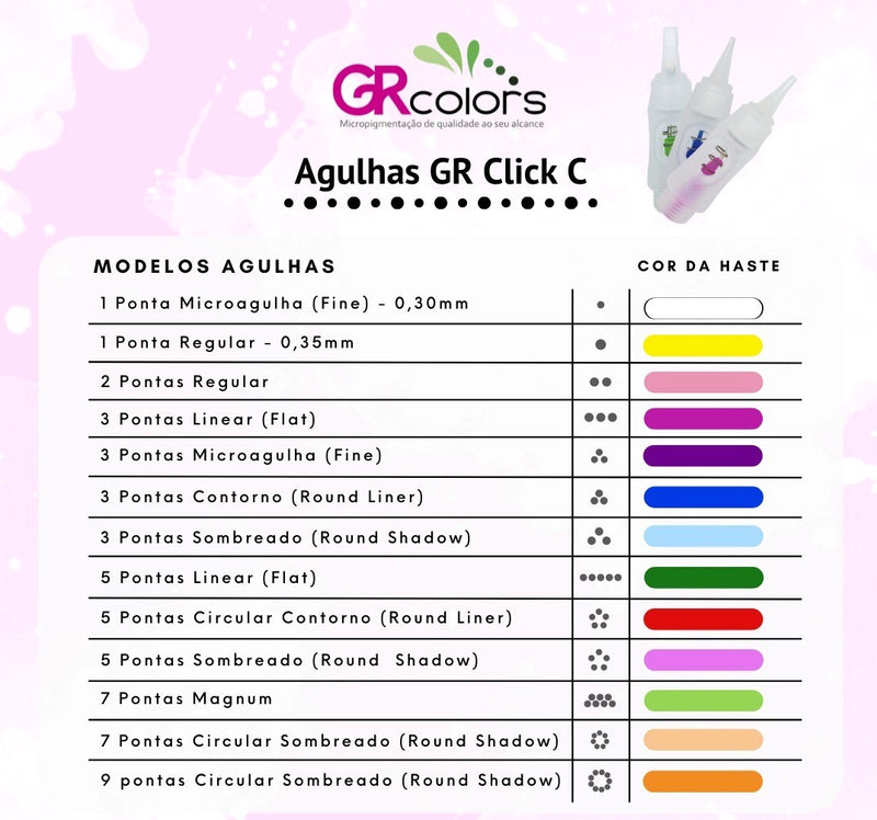Agulha Ponteira GR Colors Click C (1 Ponta Circular)